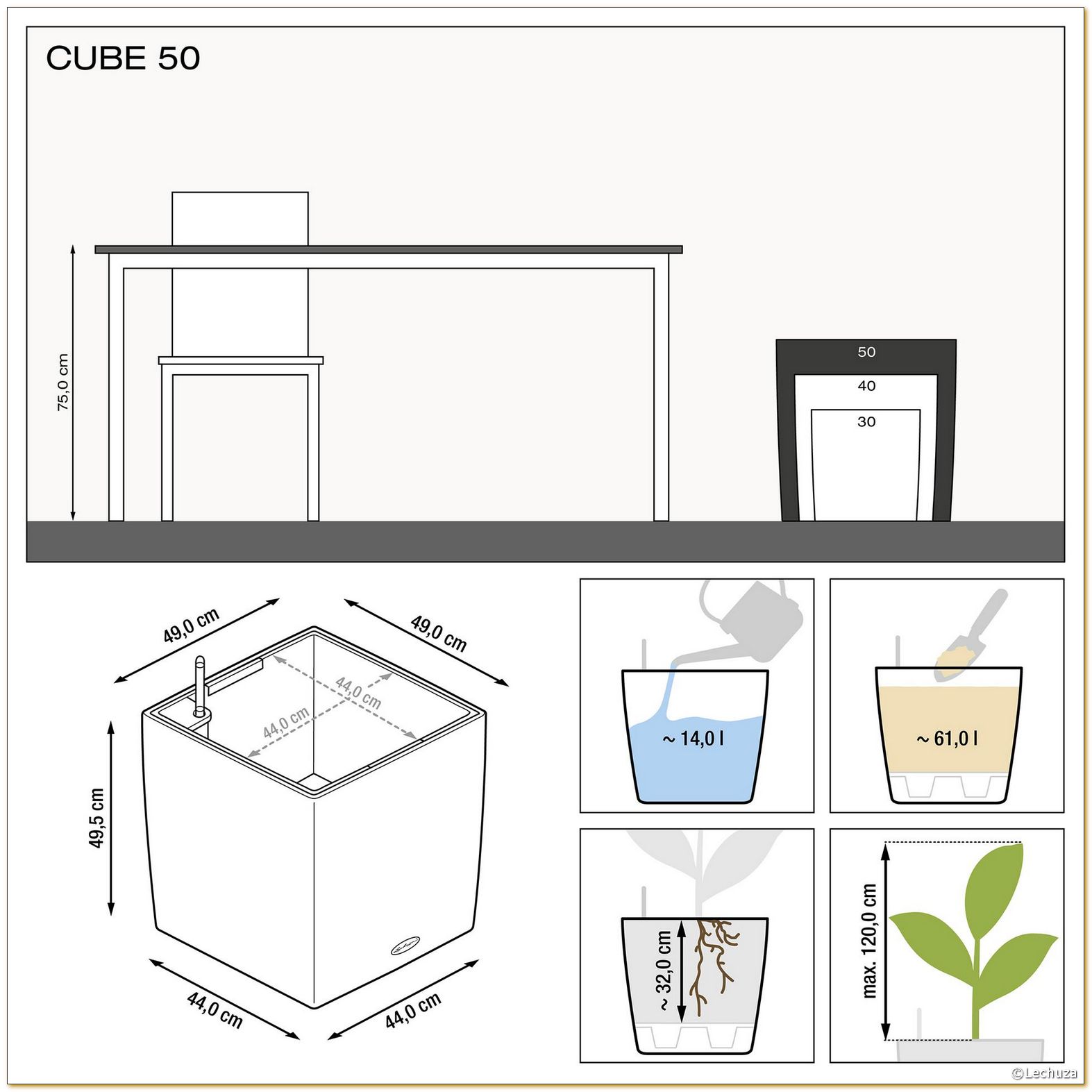 Wymiary i informacje o donicach Cube 50