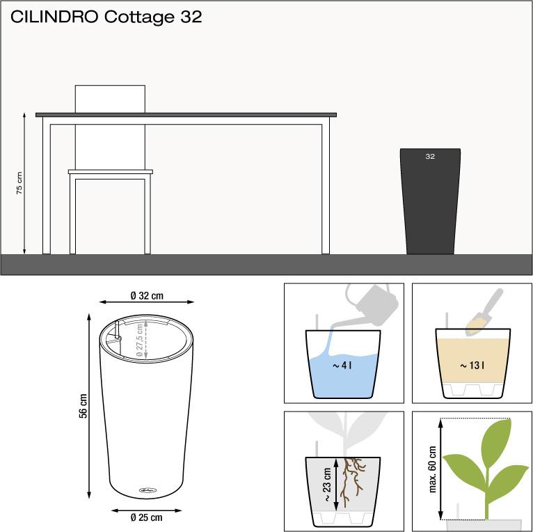 Wymiary oraz dodatkowe informacje o donicy Cilindro Cottage 32